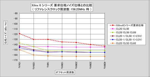 Spartan-6 GTPgV[o[<br></noscript>t@XNbNvdlƂ̔r\
