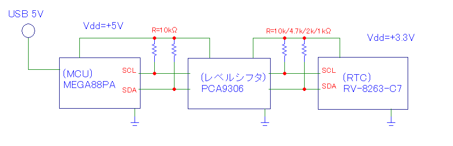 リアルタイムクロック Rtc モジュール I2c通信について